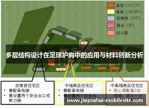 多层结构设计在足球护胸中的应用与材料创新分析